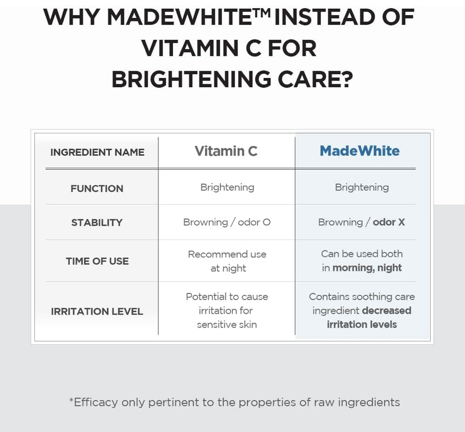 Madagascar Centella Tone Brightening Capsule Ampoule 100ml