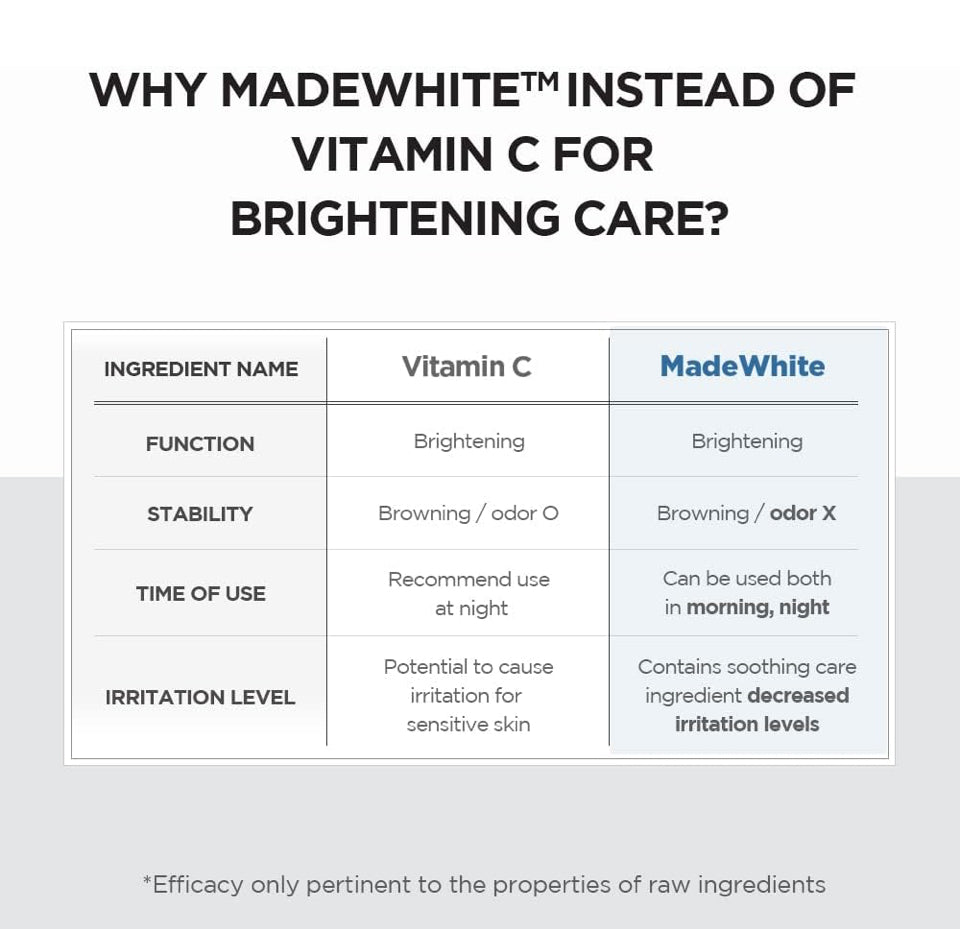 SKIN1004 Madagascar Centella Tone Brightening Capsule Ampoule 3.38 fl.oz(100ml) | Calming Moisturizing Brightening | Sensitive Skin